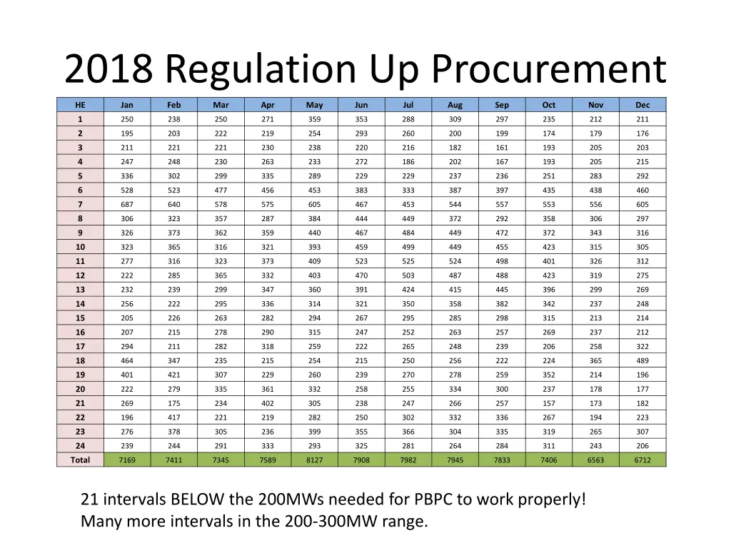 2018 regulation up procurement
