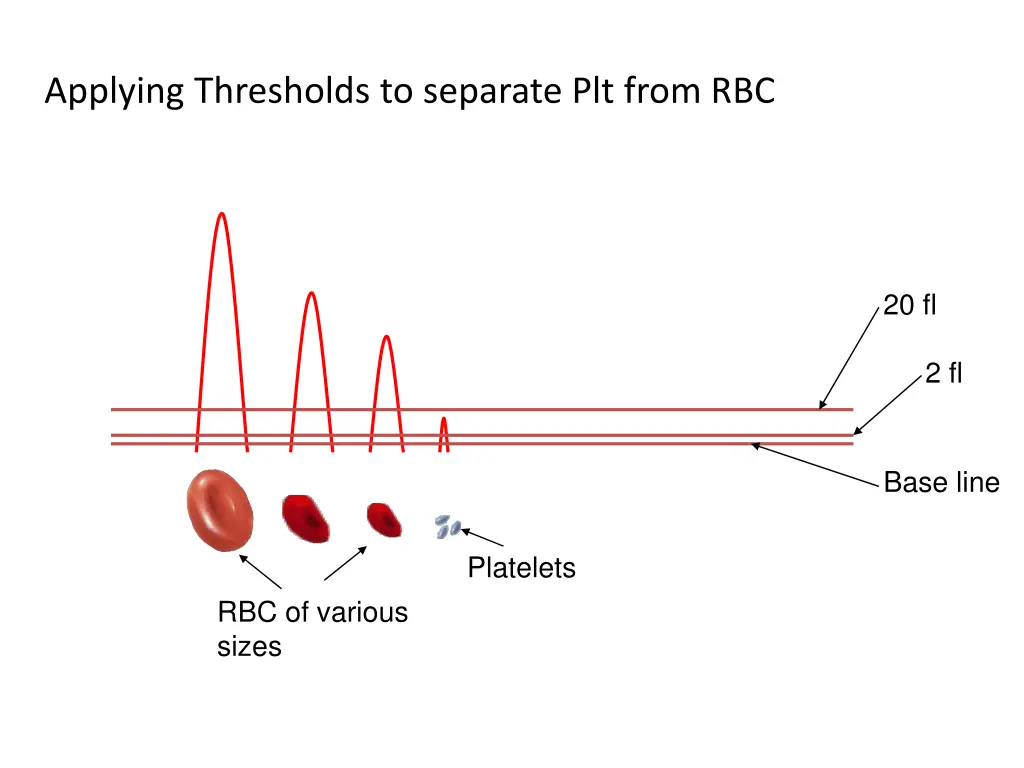 applying thresholds to separate plt from rbc