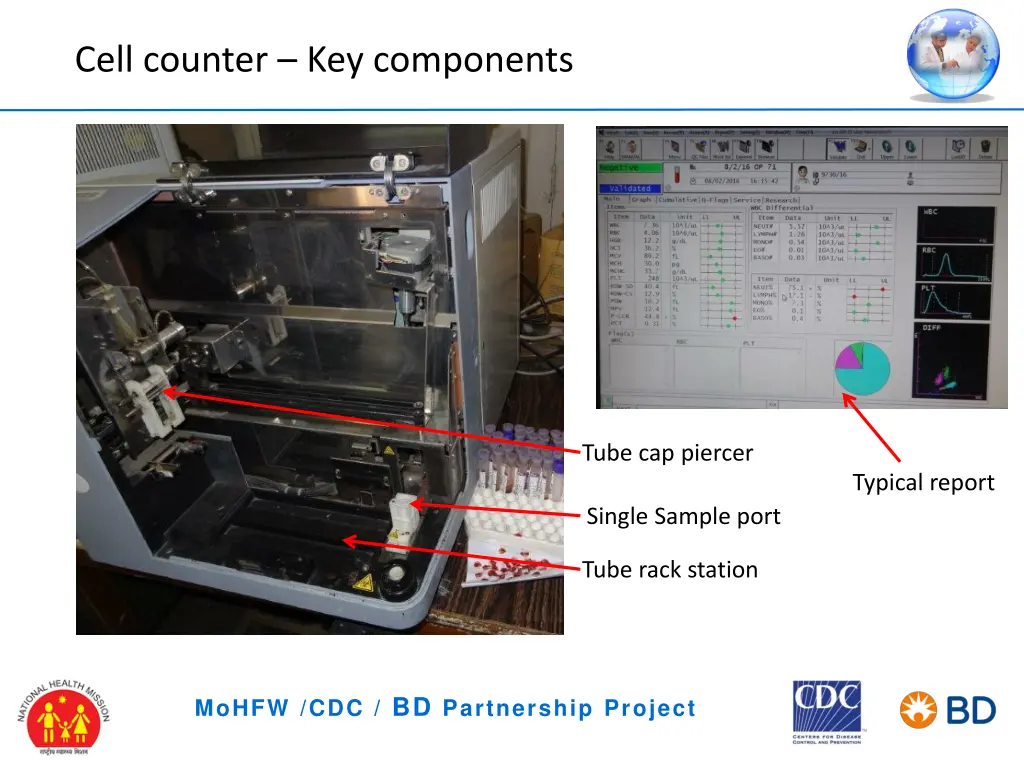 cell counter key components