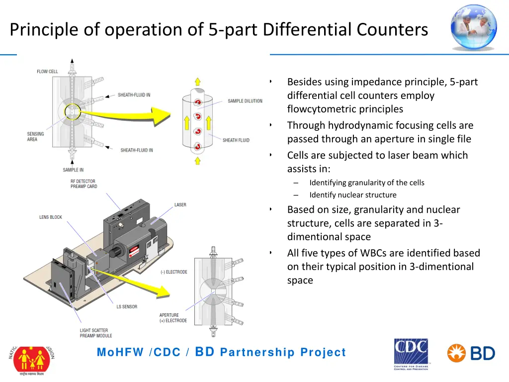 principle of operation of 5 part differential
