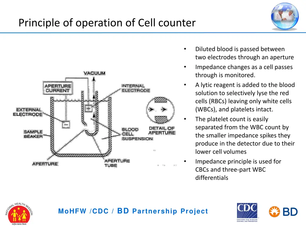 principle of operation of cell counter 1