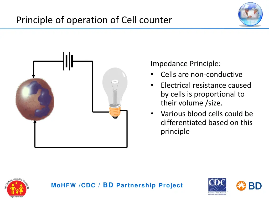 principle of operation of cell counter