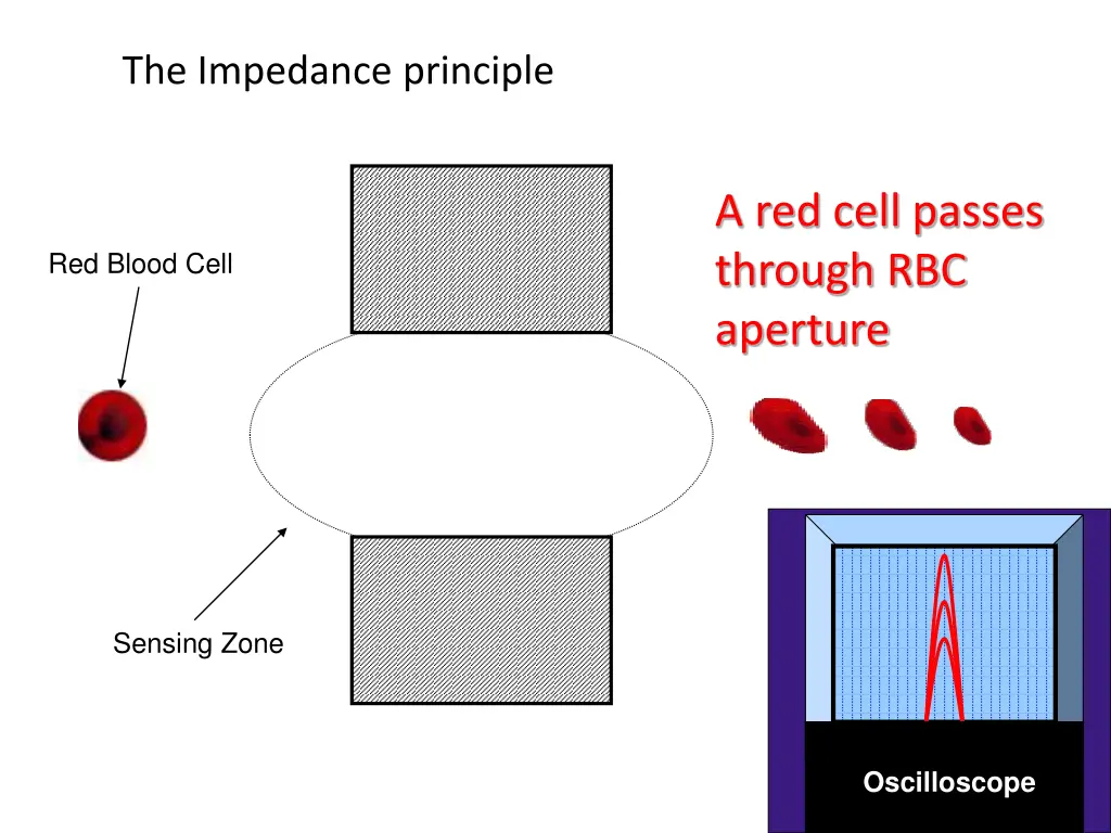 the impedance principle 1