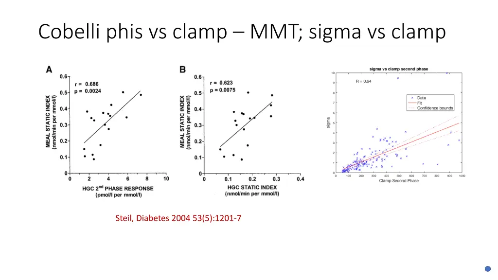 cobelli phis vs clamp mmt sigma vs clamp