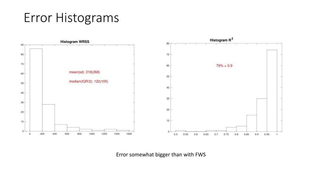 error histograms 1