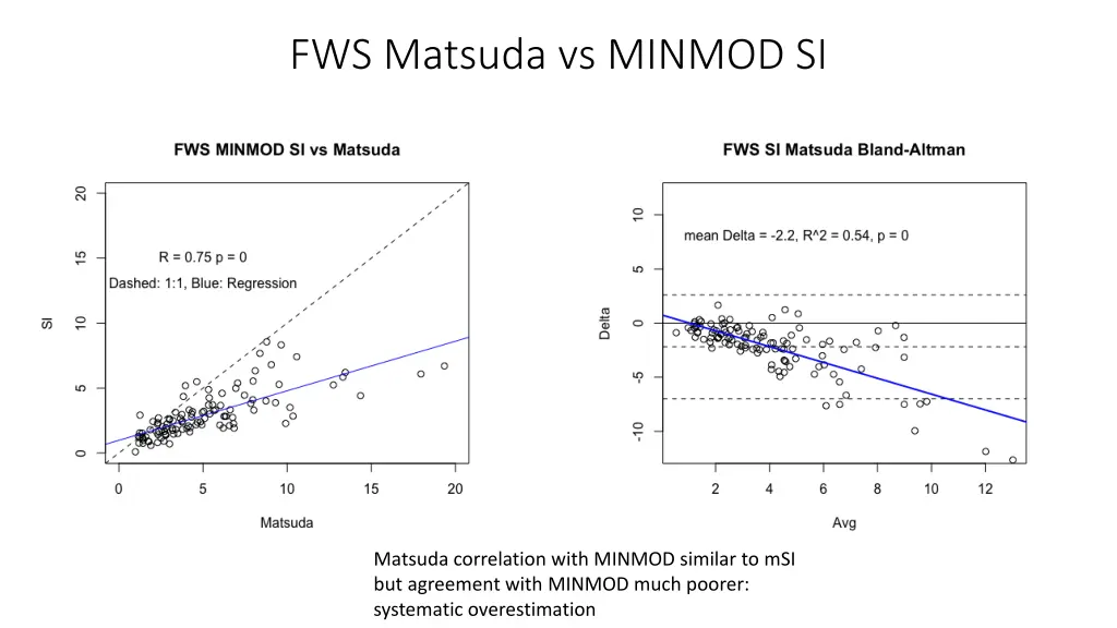 fws matsuda vs minmod si