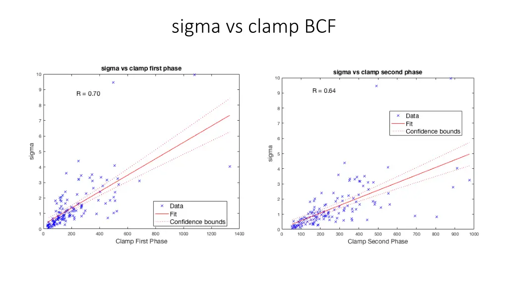 sigma vs clamp bcf