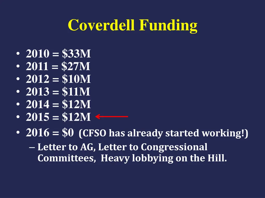 coverdell funding