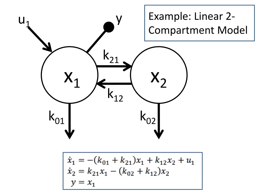 example linear 2 compartment model