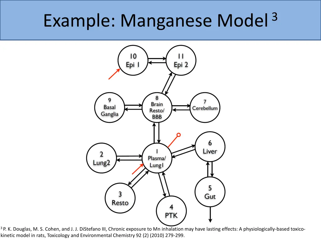 example manganese model 3