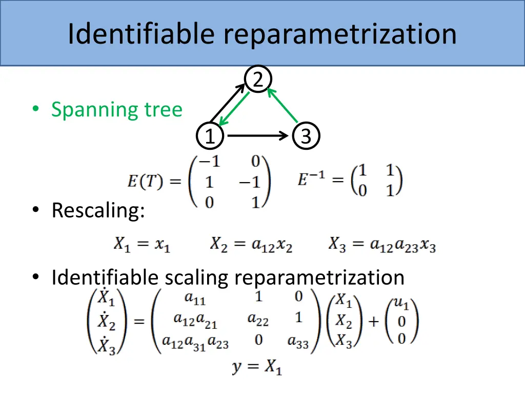 identifiable reparametrization 1