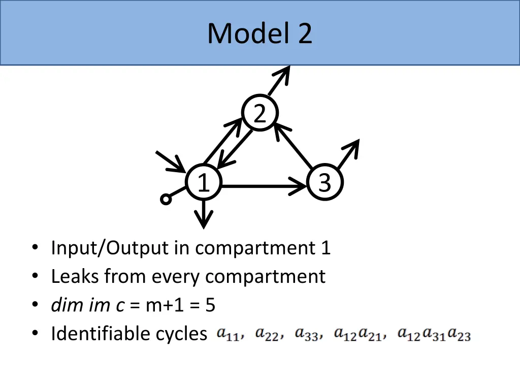 model 2