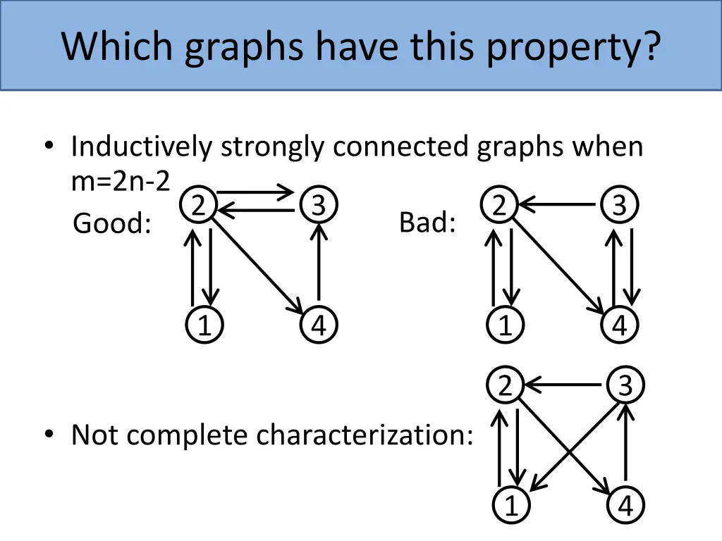 which graphs have this property
