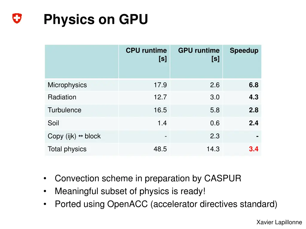 physics on gpu