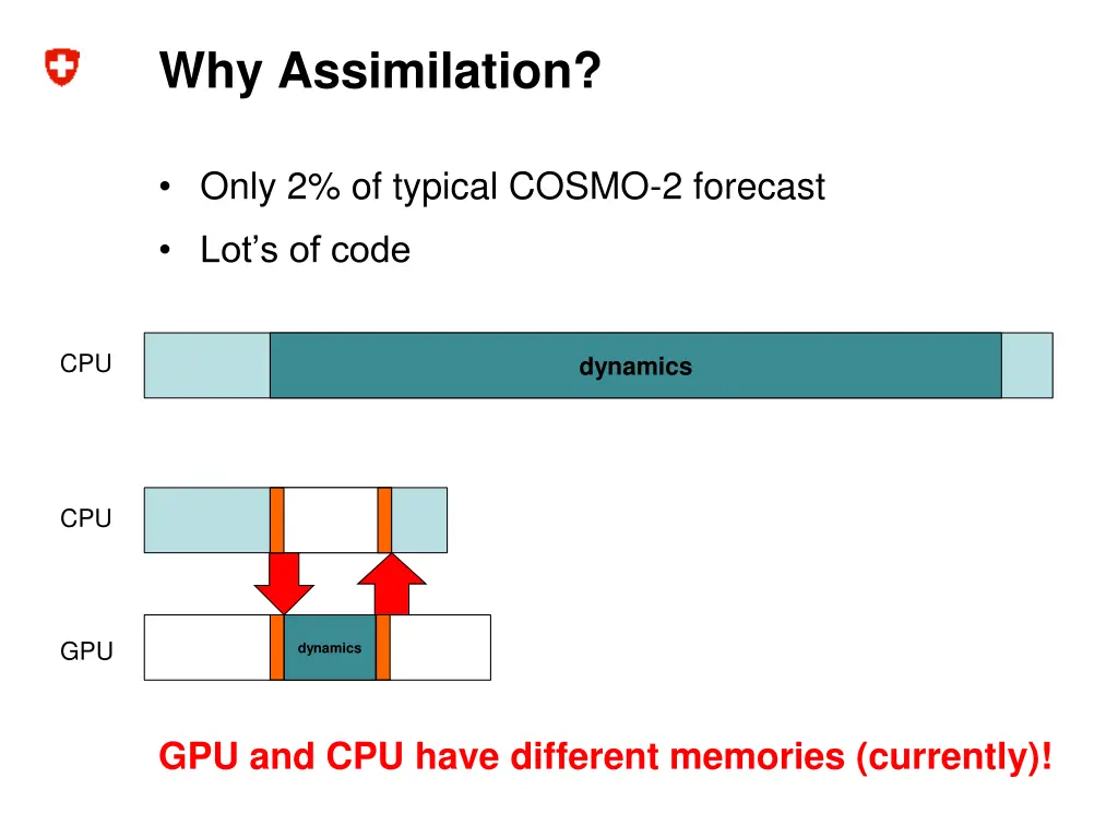 why assimilation