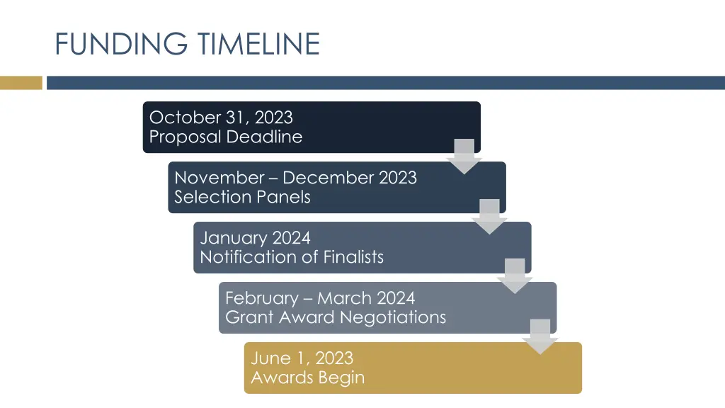 funding timeline