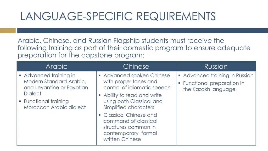 language specific requirements