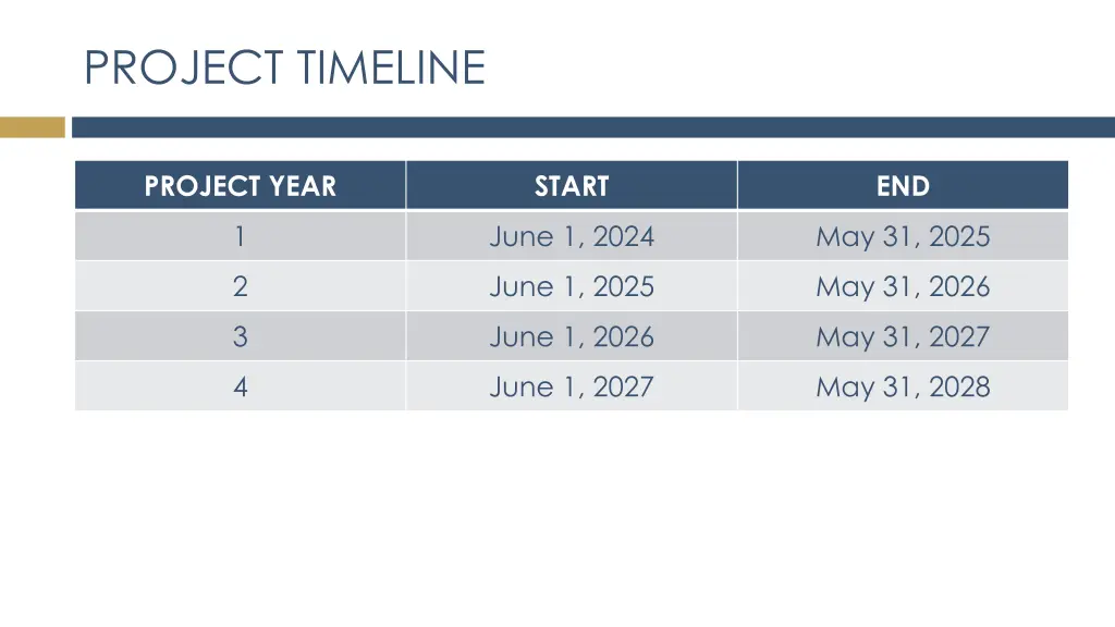 project timeline