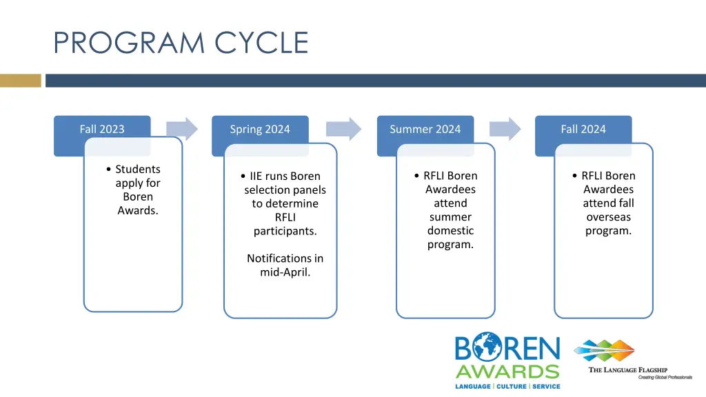 program cycle