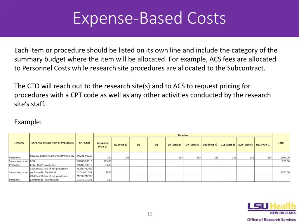 expense based costs