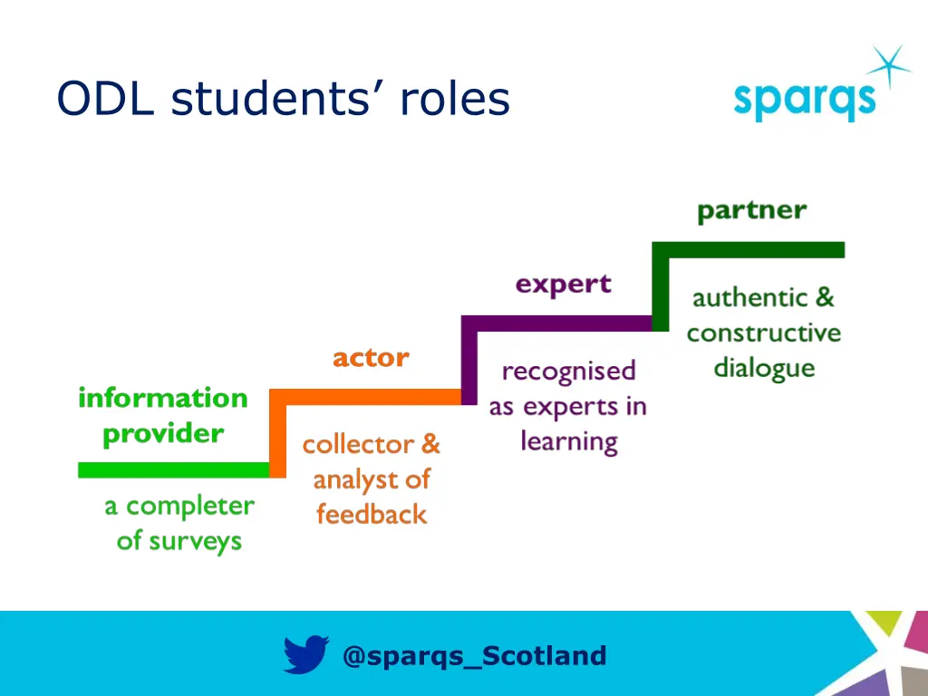 odl students roles