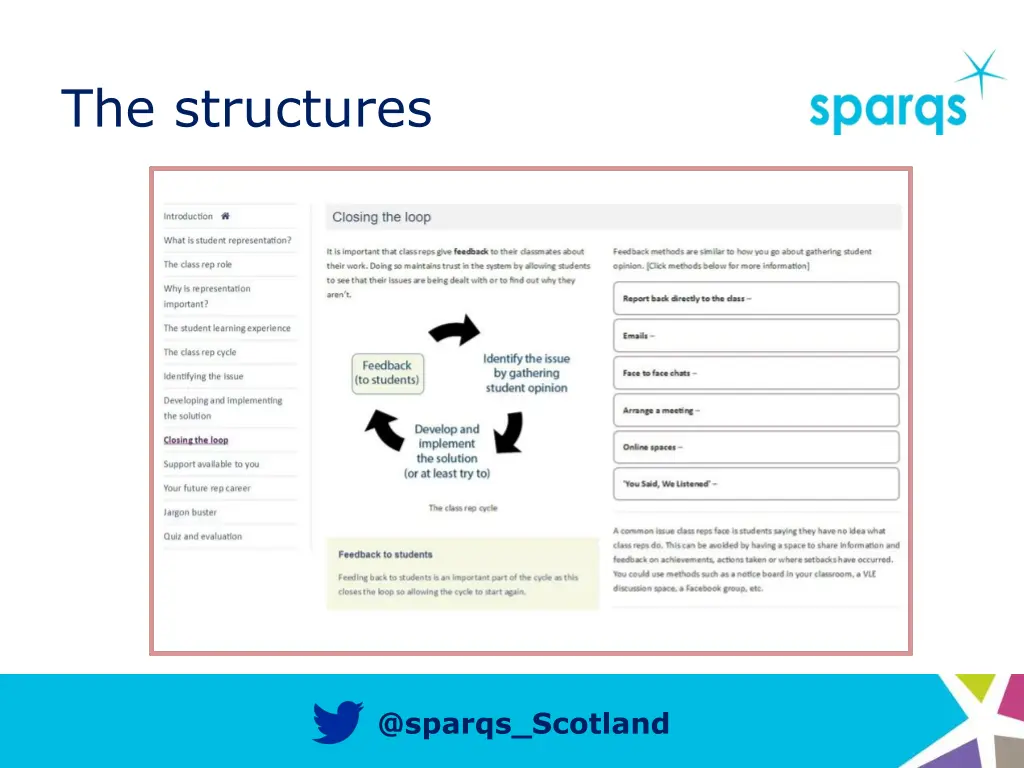 the structures 3