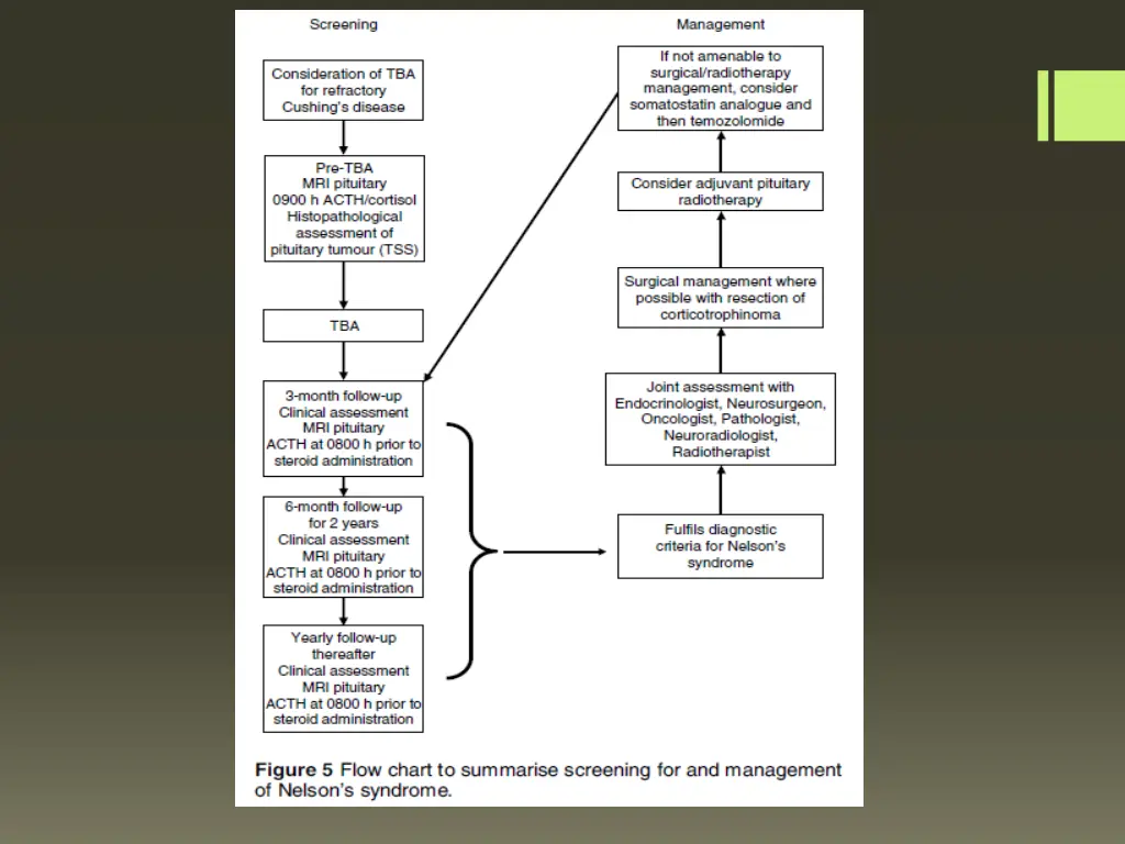 slide7
