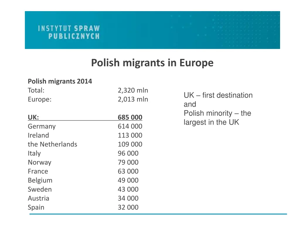 polish migrants in europe