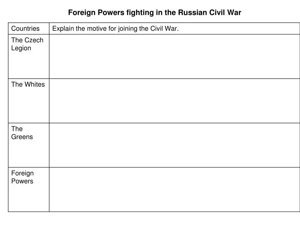 foreign powers fighting in the russian civil war