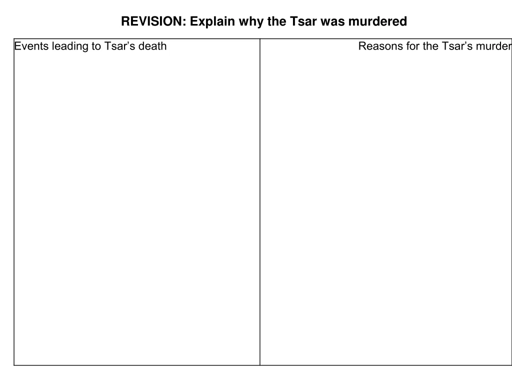 revision explain why the tsar was murdered