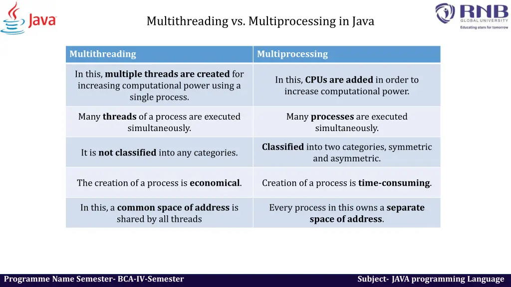 multithreading vs multiprocessing in java