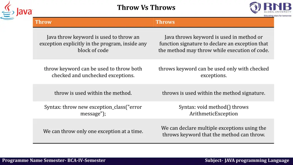 throw vs throws