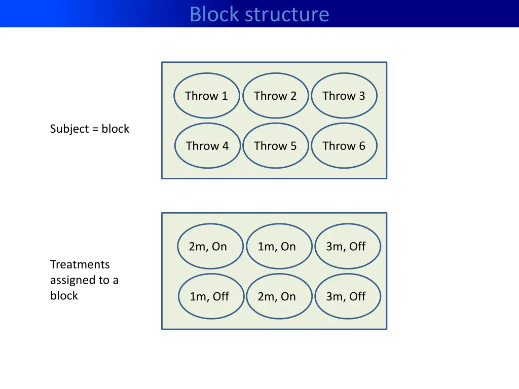 block structure