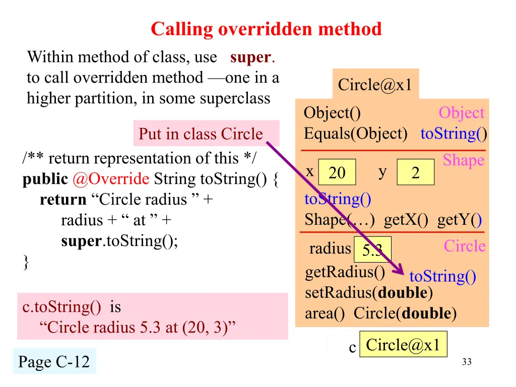 calling overridden method