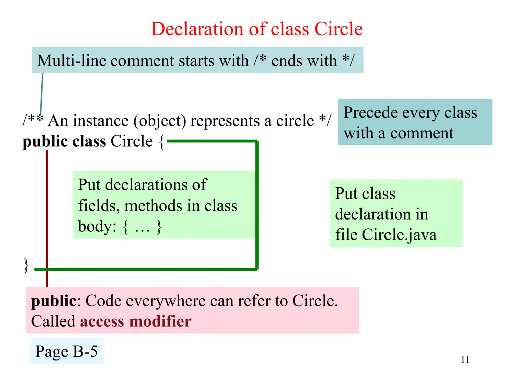 declaration of class circle
