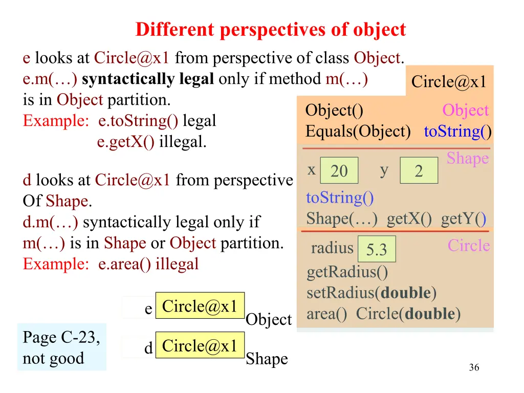 different perspectives of object e looks