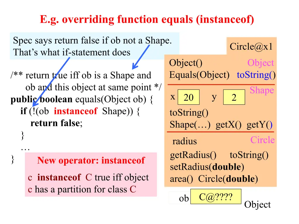 e g overriding function equals instanceof