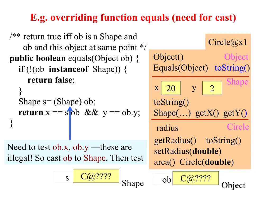e g overriding function equals need for cast