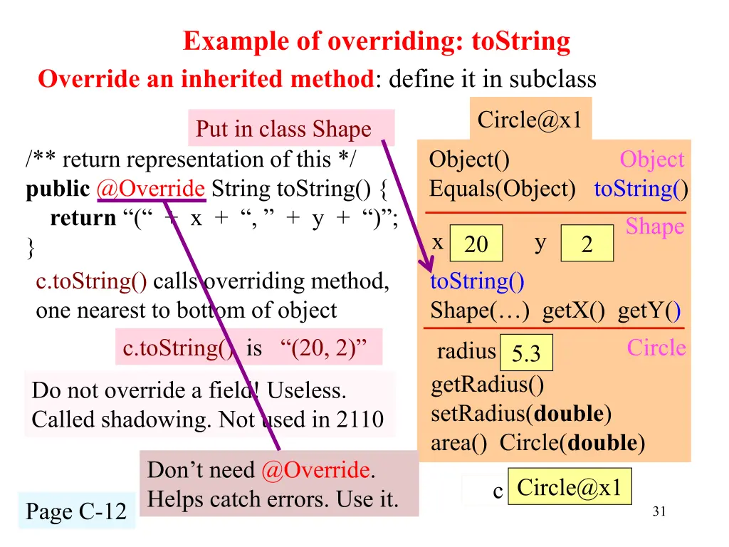 example of overriding tostring override