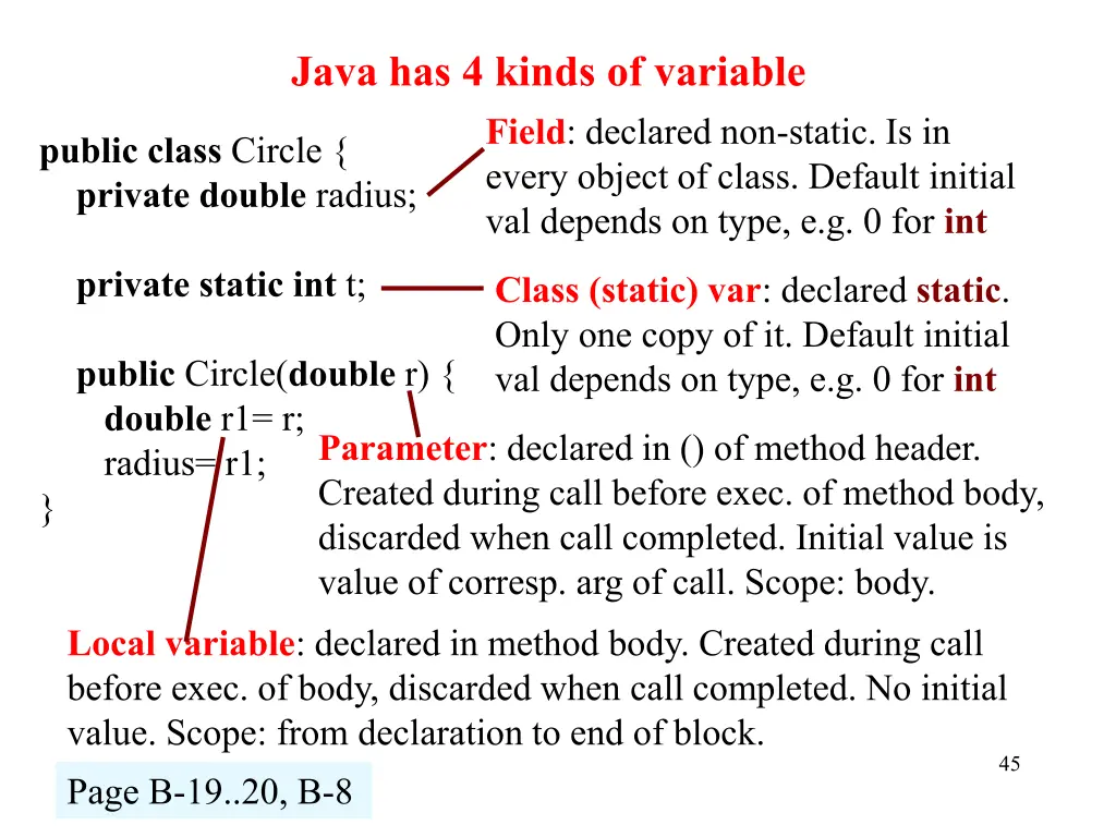 java has 4 kinds of variable field declared