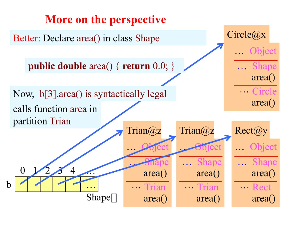 more on the perspective 1