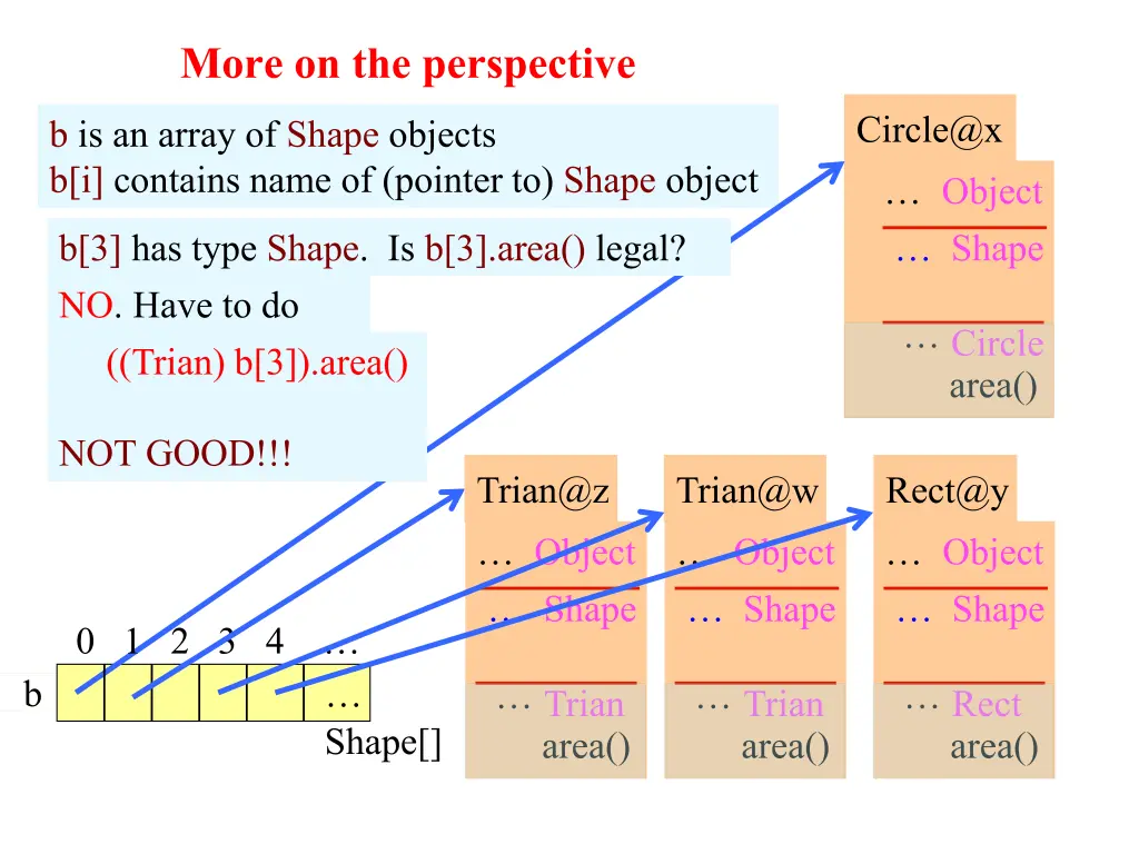 more on the perspective