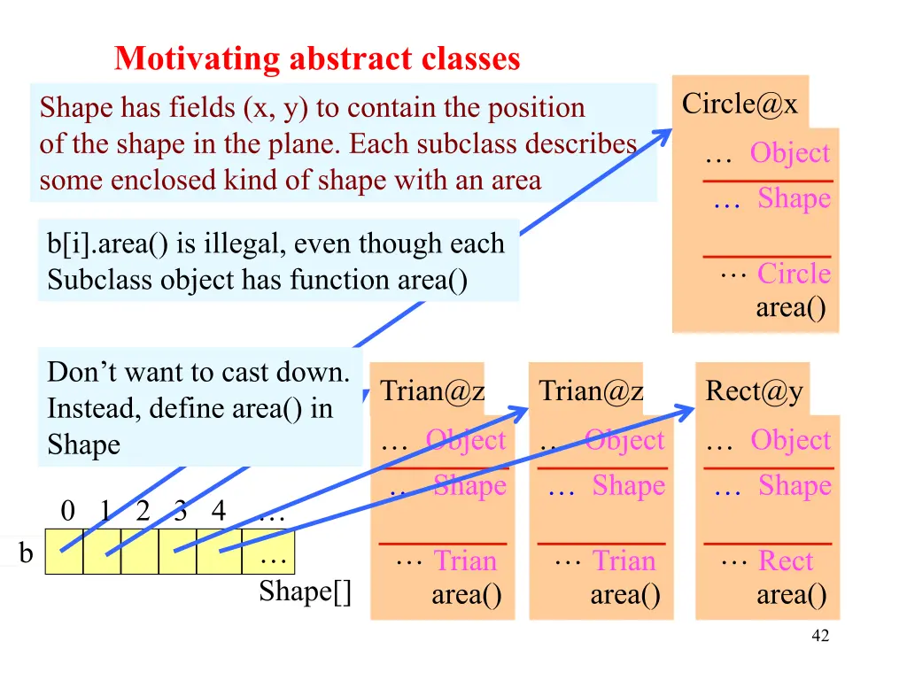 motivating abstract classes shape has fields