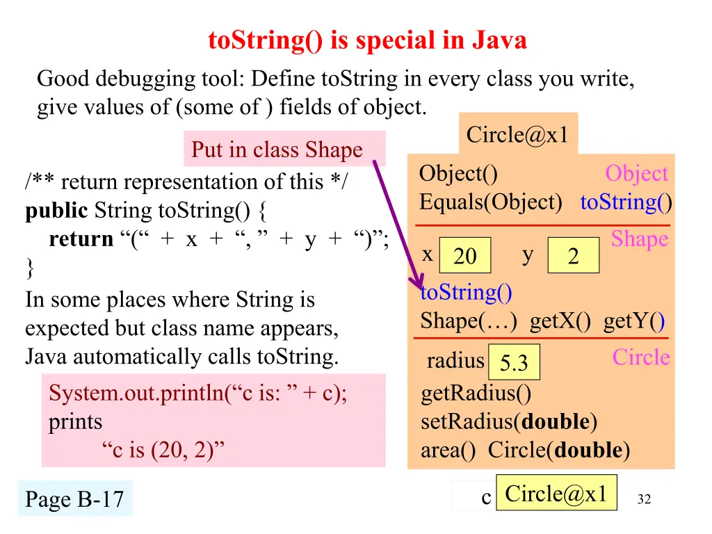 tostring is special in java