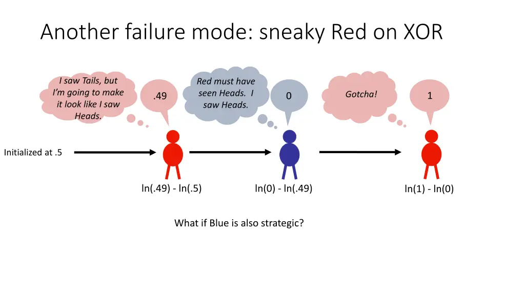 another failure mode sneaky red on xor