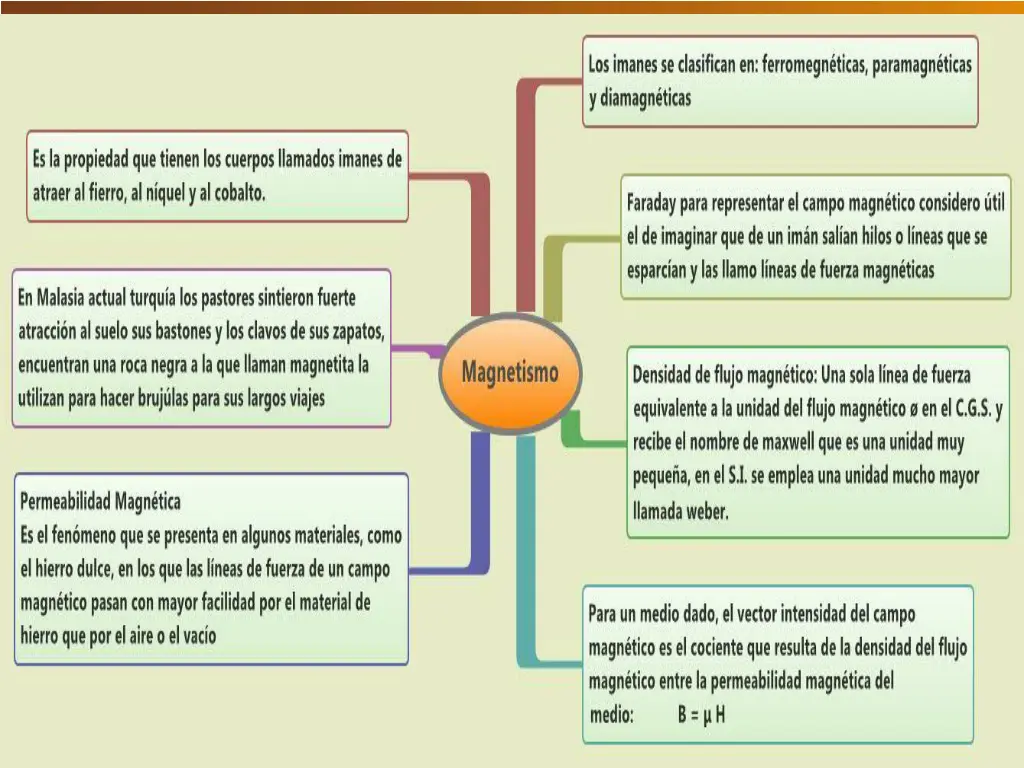 slide3