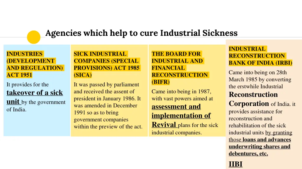 agencies which help to cure industrial sickness