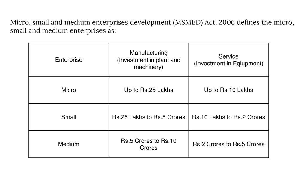 micro small and medium enterprises development