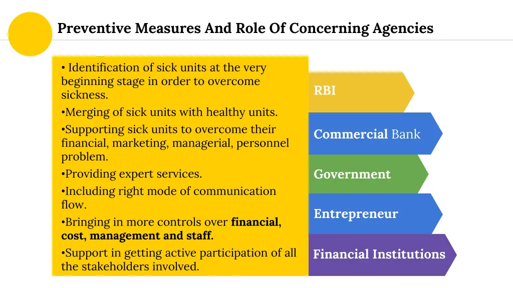 preventive measures and role of concerning