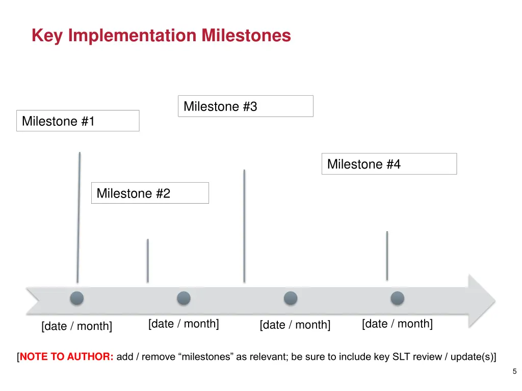 key implementation milestones